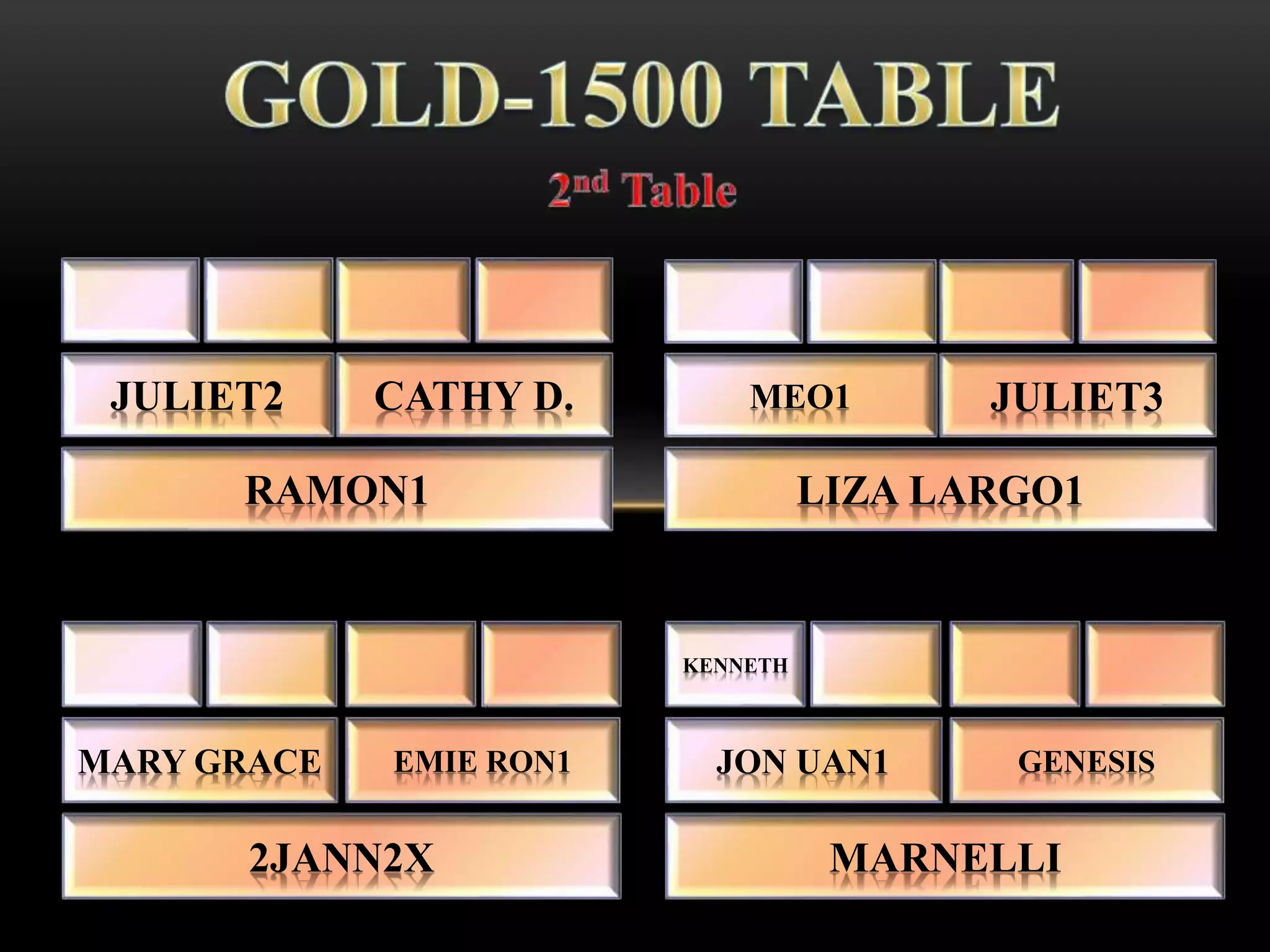 RAMON1
JULIET2 CATHY D.
LIZA LARGO1
MEO1 JULIET3
KENNETH
MARNELLI
JON UAN1 GENESIS
2JANN2X
MARY GRACE EMIE RON1
 