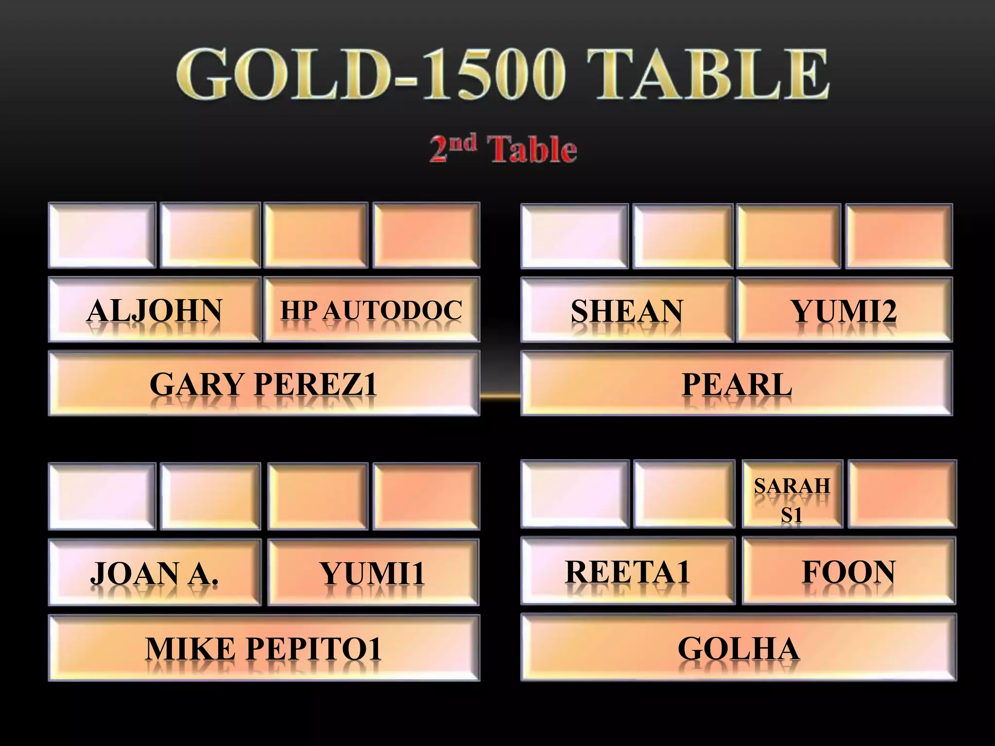 GARY PEREZ1
ALJOHN HPAUTODOC
PEARL
SHEAN YUMI2
MIKE PEPITO1
JOAN A. YUMI1
GOLHA
REETA1 FOON
SARAH
S1
 