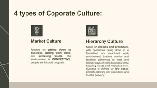 Hierarchy Culture
based on process and procedure,
with operations being done in a
formalized and structured work
environment. Leaders monitor and
facilitate adherence to tried and
known ways of doing business while
keeping costs and mistakes low.
Success is defined by low costs,
smooth planning and execution, and
trustful delivery.
focuses on getting down to
business, getting work done,
and achieving results. The
environment is COMPETITIVE,
people are focused on goals,
Market Culture
4 types of Coporate Culture:
 