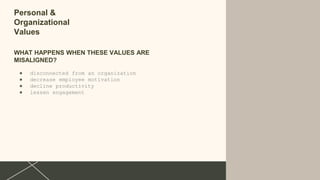 Personal &
Organizational
Values
WHAT HAPPENS WHEN THESE VALUES ARE
MISALIGNED?
● disconnected from an organization
● decrease employee motivation
● decline productivity
● lessen engagement
 