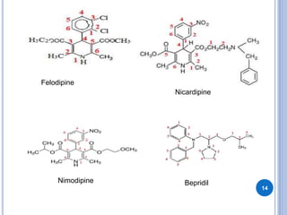 14
Felodipine
Nicardipine
Nimodipine Bepridil
 