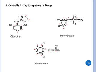 4. Centrally Acting Sympatholytic Drugs:
15
Clonidine Methyldopate
Guanabenz
 