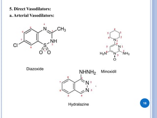 5. Direct Vasodilators:
a. Arterial Vasodilators:
16
Diazoxide
Minoxidil
Hydralazine
 