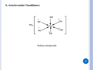 b. Arteriovenular Vasodilators:
17
Sodium nitropruside
 