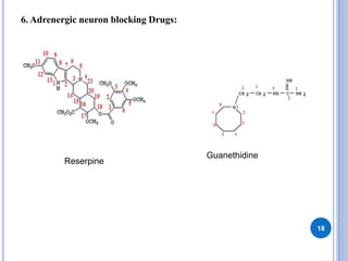 6. Adrenergic neuron blocking Drugs:
18
Reserpine
Guanethidine
 