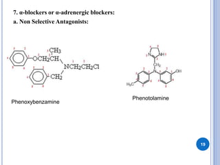 7. α-blockers or α-adrenergic blockers:
a. Non Selective Antagonists:
19
Phenoxybenzamine
Phenotolamine
 