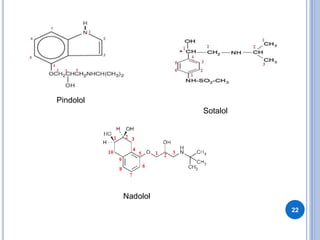 22
Pindolol
Sotalol
Nadolol
 
