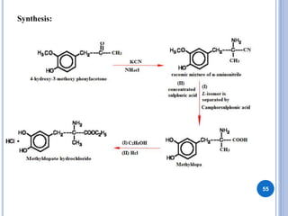 Synthesis:
55
 