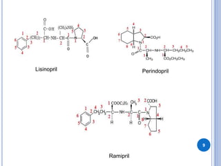 9
Lisinopril Perindopril
Ramipril
 