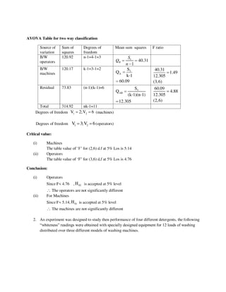 mathes probabality mca syllabus for probability and stats