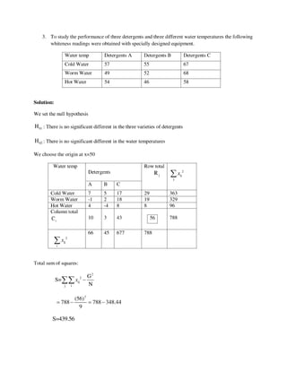 mathes probabality mca syllabus for probability and stats
