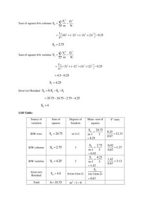 mathes probabality mca syllabus for probability and stats