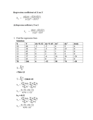 1. Find the regression lines
Solution:
X Y dx=X-12 dy=Y-43 dx2
dy2
dxdy
10 40 -2 -3 4 9 6
12 38 0 -5 0 25 0
13 43 1 0 1 0 0
12 45 0 2 0 4 0
16 37 4 -6 16 36 -24
15 43 3 0 9 0 0
78 246 6 -12 30 74 -18
X
X
N
=

=78/6=13
Y
Y
N
=
 =246/6=41
( )
xy 2
2
N dxdy dx dy
b
N dy dy
−
=
−
  
 
xy 2
6( 18) (6)( 12)
b
6(74) ( 12)
− − −
=
− −
bxy=-0.12
( )
yx 2
2
N dxdy dx dy
b
N dx dx
−
=
−
  
 
xy 2
6( 18) (6)( 12)
b
6(30) (6)
− − −
=
−
 
