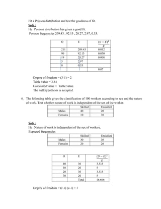 Fit a Poisson distribution and test the goodness of fit.
Soln :
H0 : Poisson distribution has given a good fit.
Poisson frequencies 209.43 , 92.15 , 20.27, 2.97, 0.33.
O E (𝑂 − 𝐸)2
𝐸
211 209.43 0.012
90 92.15 0.050
19 20.27 0.008
5 2.97
0 0.33
0.07
Degree of freedom = (3-1) = 2
Table value = 3.84
Calculated value < Table value.
The null hypothesis is accepted.
6. The following table gives the classification of 100 workers according to sex and the nature
of work. Test whether nature of work is independent of the sex of the worker.
Skilled Unskilled
Males 40 20
Females 10 30
Soln :
H0 : Nature of work is independent of the sex of worksre.
Expected frequencies
Skilled Unskilled
Males 30 30
Females 20 20
O E (𝑂 − 𝐸)2
𝐸
40 30 3.333
10 20 5
20 30 3.333
30 20 5
Total 16.666
Degree of freedom = (r-1) (c-1) = 1
 