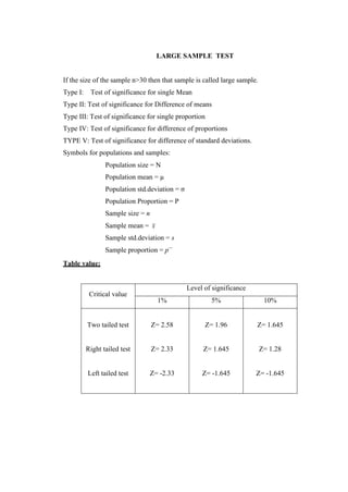 LARGE SAMPLE TEST
If the size of the sample n>30 then that sample is called large sample.
Type I: Test of significance for single Mean
Type II: Test of significance for Difference of means
Type III: Test of significance for single proportion
Type IV: Test of significance for difference of proportions
TYPE V: Test of significance for difference of standard deviations.
Symbols for populations and samples:
Population size = N
Population mean = µ
Population std.deviation = σ
Population Proportion = P
Sample size = n
Sample mean = x
Sample std.deviation = s
Sample proportion = p
Table value:
Critical value
Level of significance
1% 5% 10%
Two tailed test Z= 2.58 Z= 1.96 Z= 1.645
Right tailed test Z= 2.33 Z= 1.645 Z= 1.28
Left tailed test Z= -2.33 Z= -1.645 Z= -1.645
 