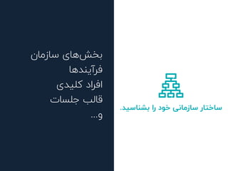 .‫ﺑﺸﻨﺎﺳﯿﺪ‬ ‫را‬ ‫ﺧﻮد‬ ‫ﺳﺎزﻣﺎﻧﯽ‬ ‫ﺳﺎﺧﺘﺎر‬
‫ﺳﺎزﻣﺎن‬ ‫ﻫﺎی‬‫ﺑﺨﺶ‬
‫ﻫﺎ‬‫ﻓﺮآﯾﻨﺪ‬
‫ﮐﻠﯿﺪی‬ ‫اﻓﺮاد‬
‫ﺟﻠﺴﺎت‬ ‫ﻗﺎﻟﺐ‬
...‫و‬
 