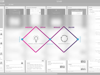 دیزاین محصول در اسنپ - Product design at Snapp