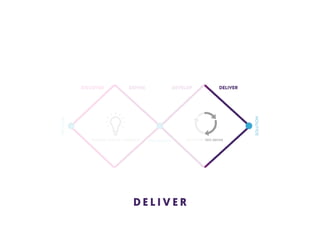 D E L I V E R
 