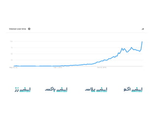 دیزاین محصول در اسنپ - Product design at Snapp