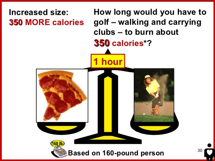 calories to 850 how burn powerpoint of distortion portion version 2nd