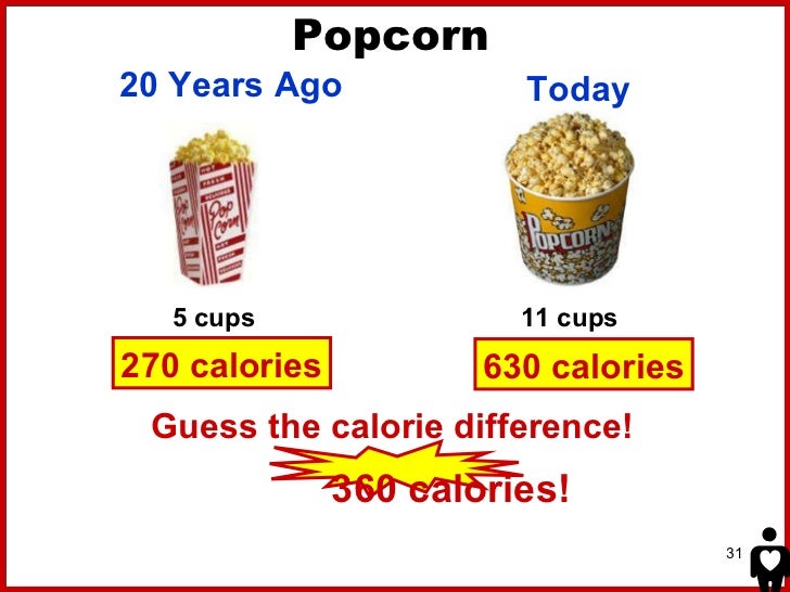 portion distortion