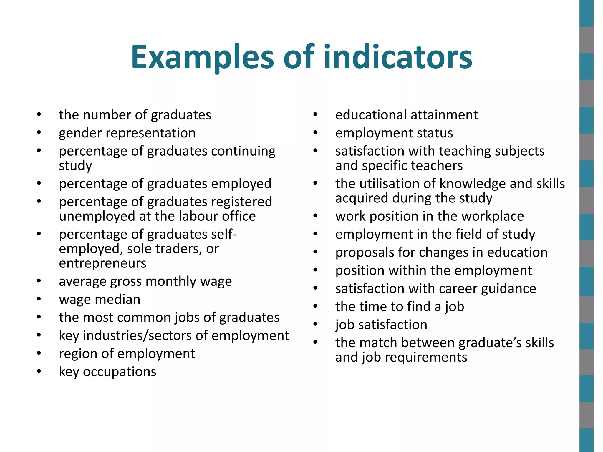 Examples of indicators
• the number of graduates
• gender representation
• percentage of graduates continuing
study
• percentage of graduates employed
• percentage of graduates registered
unemployed at the labour office
• percentage of graduates self-
employed, sole traders, or
entrepreneurs
• average gross monthly wage
• wage median
• the most common jobs of graduates
• key industries/sectors of employment
• region of employment
• key occupations
• educational attainment
• employment status
• satisfaction with teaching subjects
and specific teachers
• the utilisation of knowledge and skills
acquired during the study
• work position in the workplace
• employment in the field of study
• proposals for changes in education
• position within the employment
• satisfaction with career guidance
• the time to find a job
• job satisfaction
• the match between graduate’s skills
and job requirements
 