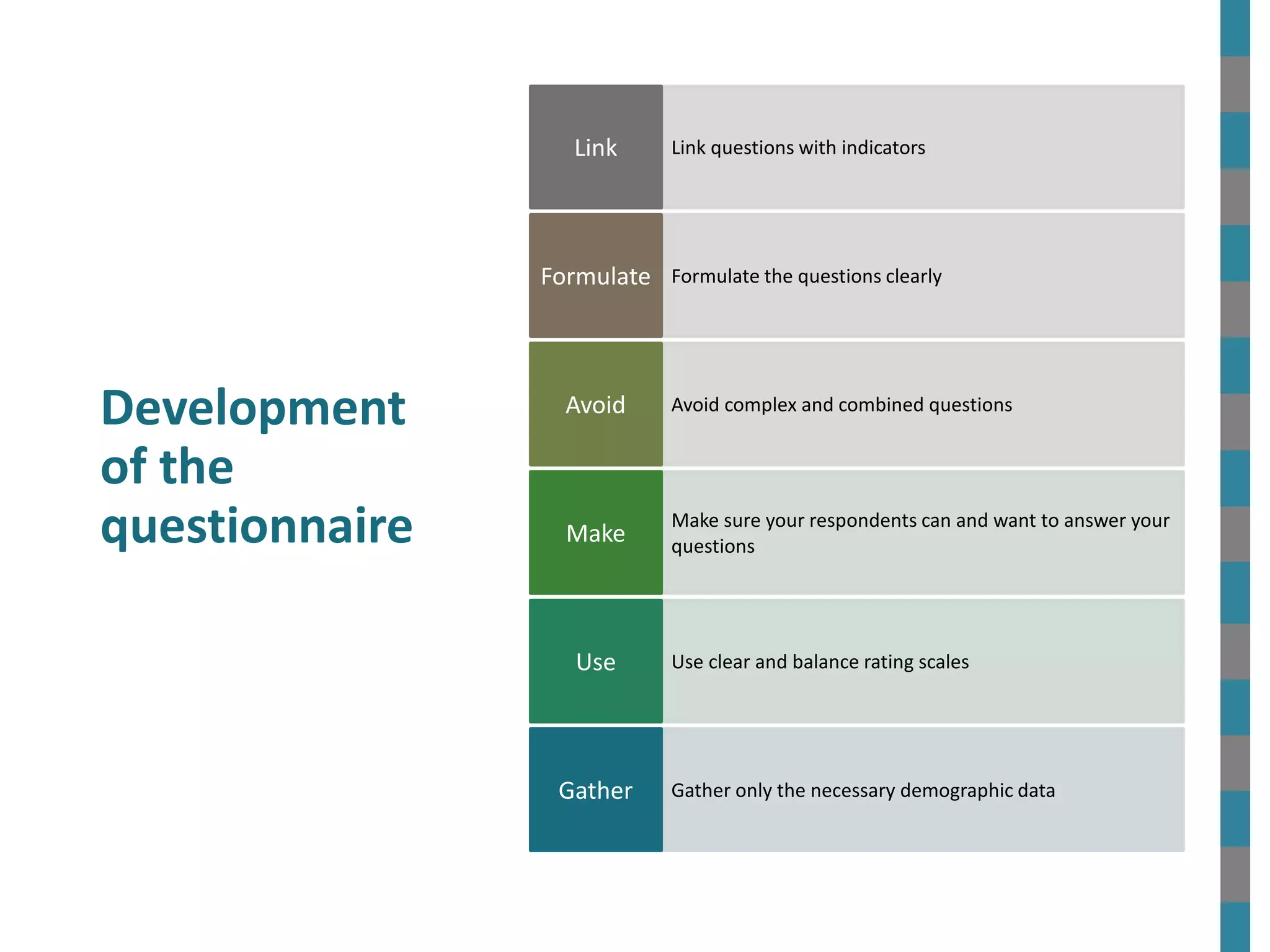 Development
of the
questionnaire
Link questions with indicatorsLink
Formulate the questions clearlyFormulate
Avoid complex and combined questionsAvoid
Make sure your respondents can and want to answer your
questions
Make
Use clear and balance rating scalesUse
Gather only the necessary demographic dataGather
 