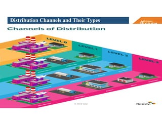 Distribution Channels and Their Types
Dr. Mehdi Safaei
 
