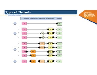 Types of Channels
Dr. Mehdi Safaei
 