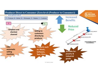 Producer Direct to Consumer (Zero-level (Producer to Consumer))
Increased
Benefits
Reduced
Price
Simplest and
shortest
channel
Selling to
customers
directly by
producer
Like:
automatic
selling
machine
Products such
as: Music,
Software,
Text, Films
Suitable for:
jewelry &
industrial
goods
Dr. Mehdi Safaei
 