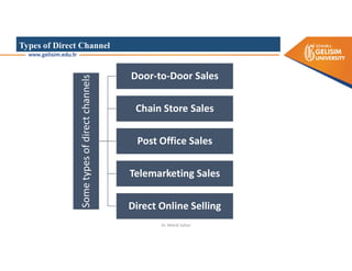 Types of Direct Channel
Some
types
of
direct
channels
Door-to-Door Sales
Chain Store Sales
Post Office Sales
Telemarketing Sales
Direct Online Selling
Dr. Mehdi Safaei
 