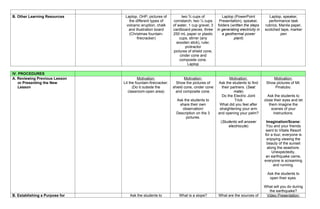 B. Other Learning Resources Laptop, OHP, pictures of
the different types of
volcanic eruption, chalk
and illustration board
(Christmas fountain-
firecracker)
two ¾ cups of
cornstarch, two ¼ cups
of water, 1 cup gravel, 3
cardboard pieces, three
250 mL paper or plastic
cups, stirrer (any
wooden stick), ruler,
protractor
pictures of shield cone,
cinder cone and
composite cone.
Laptop
Laptop (PowerPoint
Presentation), speaker,
folders (written the steps
in generating electricity in
a geothermal power
plant)
Laptop, speaker,
performance task
rubrics, Manila paper,
scotched tape, marker
pen
IV. PROCEDURES
A. Reviewing Previous Lesson
or Presenting the New
Lesson
Motivation:
Lit the fountain-firecracker.
(Do it outside the
classroom-open area)
Motivation:
Show the pictures of
shield cone, cinder cone
and composite cone.
Ask the students to
share their own
observation/
Description on the 3
pictures.
Motivation:
Ask the students to find
their partners. (Seat
mate)
Do the Electric Joint
Trick
What did you feel after
straightening your arm
and opening your palm?
(Students will answer
electrocute)
Motivation:
Show pictures of Mt.
Pinatubo.
Ask the students to
close their eyes and let
them imagine the
scenes of your
instructions.
Imagination/Scene:
You and your friends
went to Vitalis Resort
for a tour; everyone is
enjoying viewing the
beauty of the sunset
along the seashore.
Unexpectedly,
an earthquake came,
everyone is screaming
and running.
Ask the students to
open their eyes.
What will you do during
the earthquake?
B. Establishing a Purpose for Ask the students to What is a slope? What are the sources of Video Presentation:
 