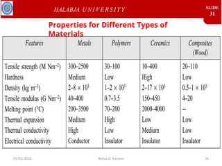 Classification of materials science pptx | PPTX