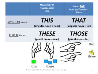 There (Far from Speaker)
Here (Near Speaker)
7
Nouns NEAR
you/speaker:
Here
Nouns FAR
from you/speaker:
There
SINGULAR Nouns: THIS
(singular noun + near)
THAT
(singular noun + far)
PLURAL Nouns: THESE
(plural noun + near)
THOSE
(plural noun + far)
© Jenny C. La 2013. This, That, These, Those Lesson and Quiz.
 