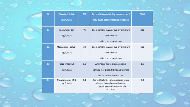 slsi standards for drinking water