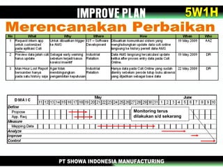 Monitoring terus
dilakukan s/d sekarang
 
