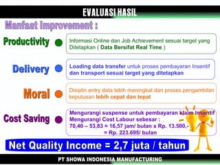 Informasi Online dan Job Achievement sesuai target yang
Ditetapkan ( Data Bersifat Real Time )
Loading data transfer untuk proses pembayaran Insentif
dan transport sesuai target yang ditetapkan
Disiplin entry data lebih meningkat dan proses pengambilan
keputusan lebih cepat dan tepat
Mengurangi suspense untuk pembayaran klaim Insentif
Mengurangi Cost Labour sebesar :
70,40 – 53,83 = 16,57 jam/ bulan x Rp. 13.500,-
= Rp. 223.695/ bulan
 