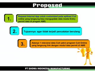 1.
Request Internal App untuk customized pada aplikasi Cuti
online yang langsung bisa mengupdate data modul Entry
permit data di progam AMS.
2. Tujuannya agar tidak terjadi pencatatan berulang
3. Adanya 1 relevansi data Cuti yakni program Cuti Online
yang langsung link dengan modul data permit di AMS
 