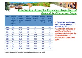 Sugarcane Agroecological Zoning for Ethanol and Sugar production in ...