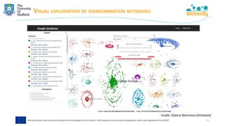 VISUAL EXPLORATION OF DISINFORMATION NETWORKS
11
Credit: Zlatina Marinova (Ontotext)
 