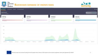 BLOCKCHAIN DATABASE OF KNOWN FAKES
13
 