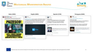 MULTILINGUAL MISINFORMATION ANALYSIS
36
 