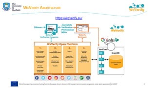 WEVERIFY ARCHITECTURE
https://weverify.eu/
4
 