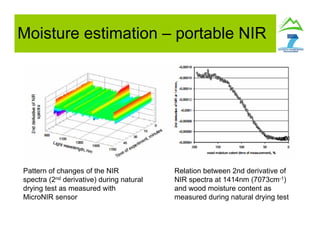 Moisture estimation – portable NIR
Pattern of changes of the NIR
spectra (2nd derivative) during natural
drying test as measured with
MicroNIR sensor
Relation between 2nd derivative of
NIR spectra at 1414nm (7073cm-1)
and wood moisture content as
measured during natural drying test
 