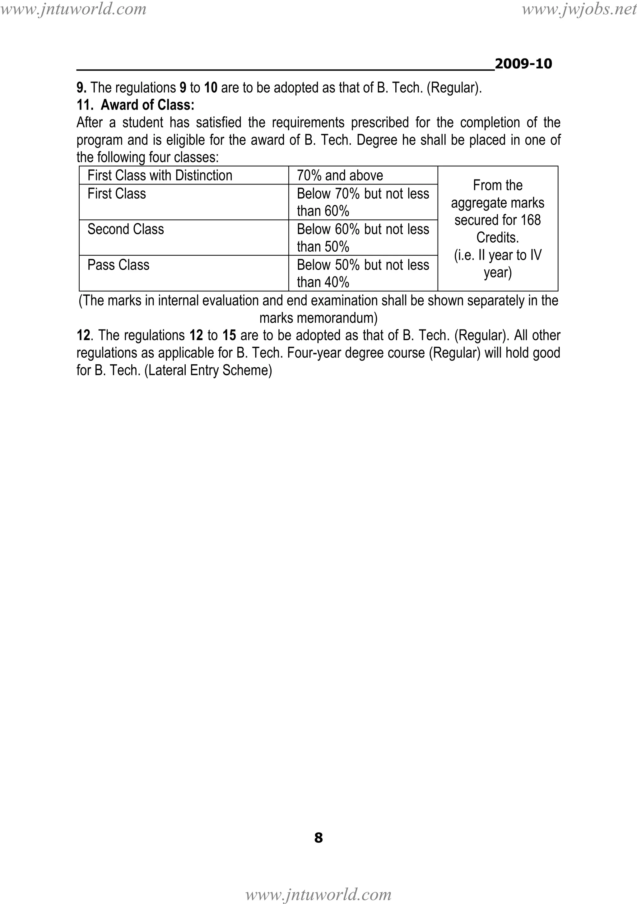 www.jntuworld.com

www.jwjobs.net

________________________________________________2009-10

9. The regulations 9 to 10 are to be adopted as that of B. Tech. (Regular).
11. Award of Class:
After a student has satisfied the requirements prescribed for the completion of the
program and is eligible for the award of B. Tech. Degree he shall be placed in one of
the following four classes:
First Class with Distinction
70% and above
From the
First Class
Below 70% but not less
aggregate marks
than 60%
secured for 168
Second Class
Below 60% but not less
Credits.
than 50%
(i.e. II year to IV
Pass Class
Below 50% but not less
year)
than 40%
(The marks in internal evaluation and end examination shall be shown separately in the
marks memorandum)
12. The regulations 12 to 15 are to be adopted as that of B. Tech. (Regular). All other
regulations as applicable for B. Tech. Four-year degree course (Regular) will hold good
for B. Tech. (Lateral Entry Scheme)

8

www.jntuworld.com

 