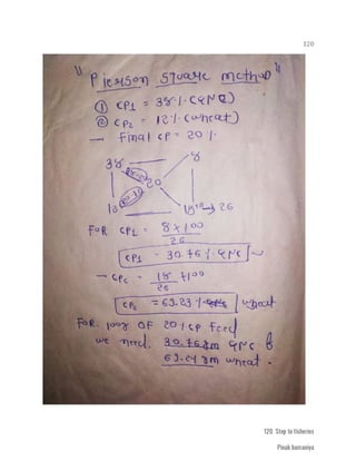 FISHERIES QUESTION BANK (4th sem)