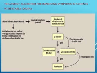 TREATMENT ALGORITHM FOR IMPROVING SYMPTOMS IN PATIENTS
WITH STABLE ANGINA.
 