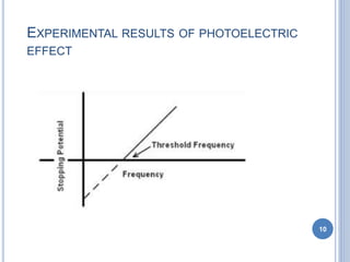 EXPERIMENTAL RESULTS OF PHOTOELECTRIC
EFFECT
10
 