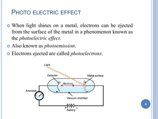 PHOTO ELECTRIC EFFECT
 When light shines on a metal, electrons can be ejected
from the surface of the metal in a phenomenon known as
the photoelectric effect.
 Also known as photoemission.
 Electrons ejected are called photoelectrons.
4
 
