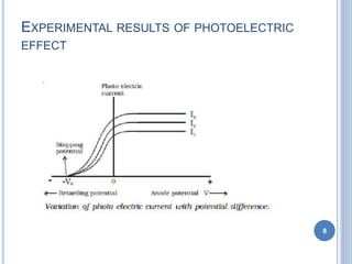 EXPERIMENTAL RESULTS OF PHOTOELECTRIC
EFFECT
8
 